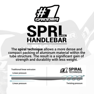 Onegripper SPRL Handlebar information
