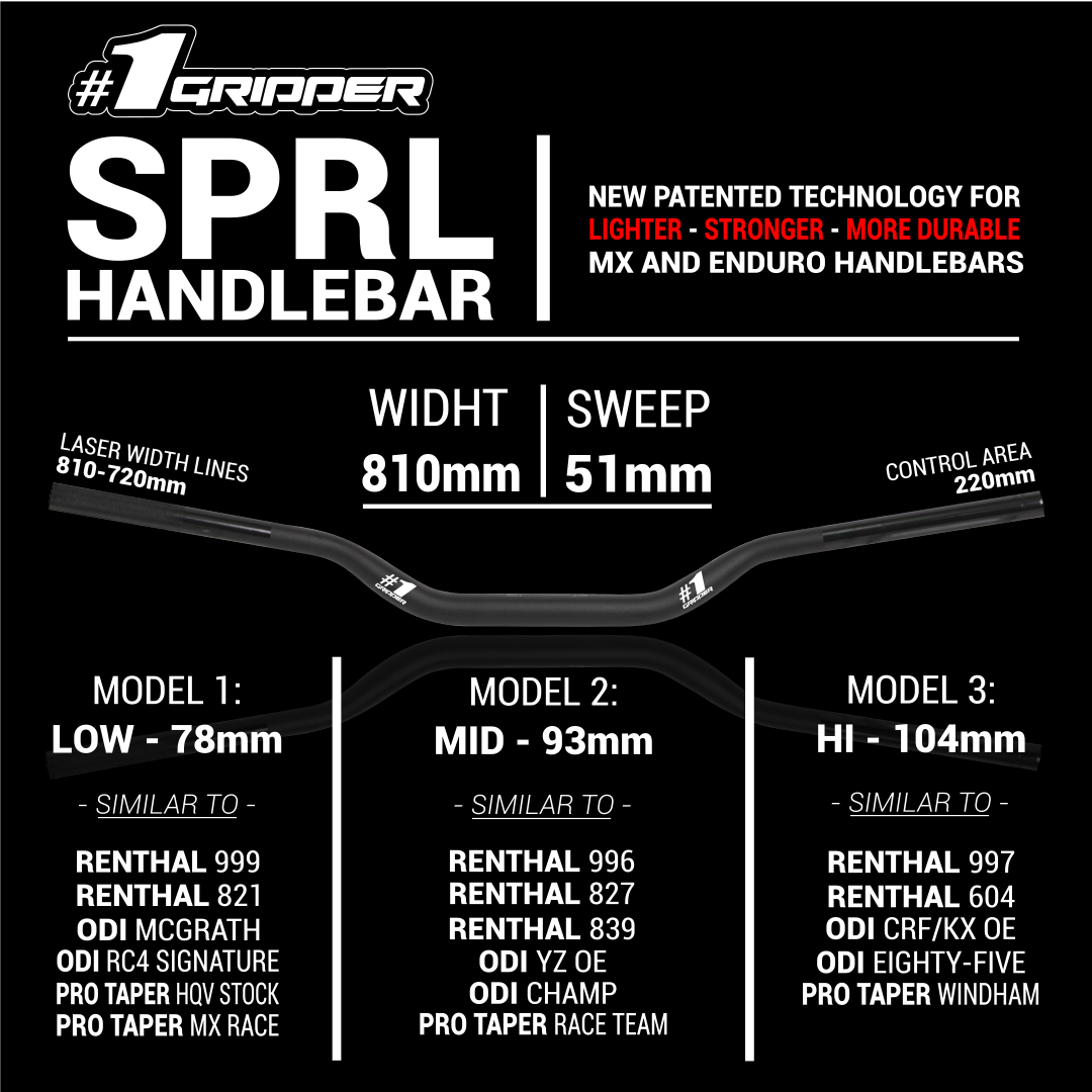 Onegripper SPRL Handlebar description